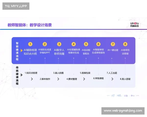 AI技术深度赋能制播全流程，智能剪辑与内容推荐提升运营效率。