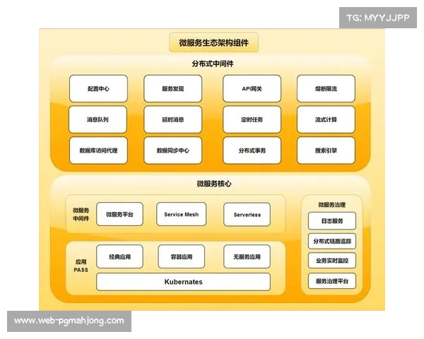 当前阶段内微服务架构在平台普及 提升了赛事数字化平台针对长尾安全需求的响应